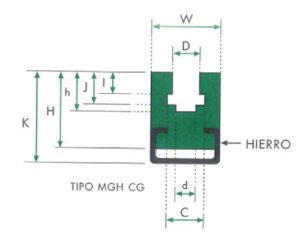 Profil MGH-CG pentru lant simplu din polietilena tehnica PE-UHMW cu profi del metal incorporat