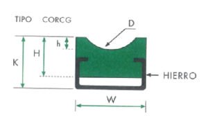 Ghidaj din polietilena PE-UHMW Profil CORCG pentru cordon cu profil metalic incorporat